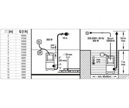 Yato Αντλία Βυθιζόμενη Επαγγελματική 900W 18000 L/h YT-85333